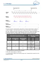 Предварительный просмотр 244 страницы Delphin ProfiMessage Hardware Manual