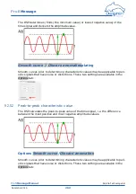Предварительный просмотр 262 страницы Delphin ProfiMessage Hardware Manual