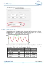 Предварительный просмотр 268 страницы Delphin ProfiMessage Hardware Manual