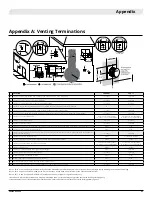 Предварительный просмотр 43 страницы DelRay MONTIGO DRL3613LI Installation & Maintenance Manual