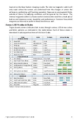 Preview for 9 page of Delsys DS-T03 User Manual