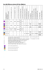 Preview for 16 page of Delsys DS-T03 User Manual