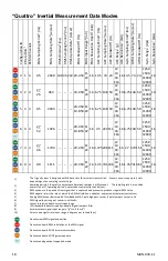 Preview for 18 page of Delsys Trigno Duo EMG User Manual