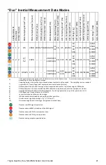 Preview for 21 page of Delsys Trigno Duo EMG User Manual