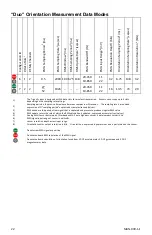 Preview for 22 page of Delsys Trigno Duo EMG User Manual