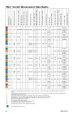 Preview for 24 page of Delsys Trigno Duo EMG User Manual