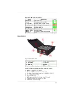 Preview for 11 page of Delsys Tringo User Manual