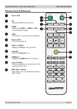 Preview for 21 page of Delta Associate DIGITAL PROJECTION E-Vision Laser 9000 Series Important Information Manual