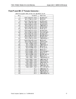 Preview for 97 page of Delta Computer Systems TMC 188/40 Series Manual