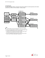 Предварительный просмотр 18 страницы Delta Controls BACstat III DNT-T221-FCU Application Manual