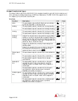 Предварительный просмотр 22 страницы Delta Controls BACstat III DNT-T221-FCU Application Manual