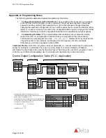 Предварительный просмотр 28 страницы Delta Controls BACstat III DNT-T221-FCU Application Manual