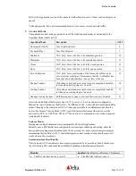 Preview for 13 page of Delta Controls DNT-T103 Application Manual