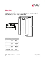 Preview for 7 page of Delta Controls DZNR-768 Installation Manual