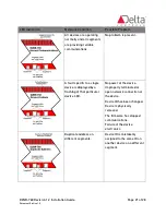 Preview for 21 page of Delta Controls DZNR-768 Installation Manual