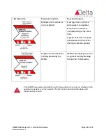 Preview for 23 page of Delta Controls DZNR-768 Installation Manual