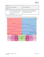 Предварительный просмотр 66 страницы Delta Controls eZFC-424R4-24 Application Manual