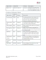 Предварительный просмотр 76 страницы Delta Controls eZFC-424R4-24 Application Manual