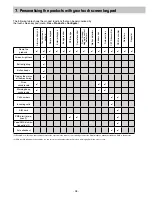 Preview for 28 page of DELTA DORE CS 2000 TYXAL+ User Manual