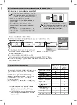 Preview for 131 page of DELTA DORE TTGSM TYXAL+ Installation Manual