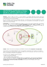 Предварительный просмотр 3 страницы DELTA DORE X2D Manual