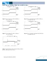 Preview for 5 page of Delta Electronics 0.59V~5.1Vout Specification Sheet