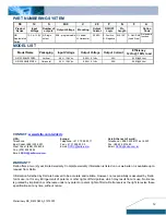 Preview for 12 page of Delta Electronics 0.59V~5.1Vout Specification Sheet