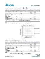 Preview for 3 page of Delta Electronics 10GBASE-LR SFP+ Optical Transceiver LCP-10G3B4QDR Specification Sheet