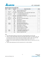 Preview for 5 page of Delta Electronics 10GBASE-LR SFP+ Optical Transceiver LCP-10G3B4QDR Specification Sheet