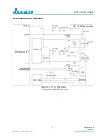 Preview for 7 page of Delta Electronics 10GBASE-LR SFP+ Optical Transceiver LCP-10G3B4QDR Specification Sheet