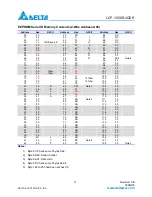 Preview for 11 page of Delta Electronics 10GBASE-LR SFP+ Optical Transceiver LCP-10G3B4QDR Specification Sheet