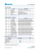 Preview for 13 page of Delta Electronics 10GBASE-LR SFP+ Optical Transceiver LCP-10G3B4QDR Specification Sheet