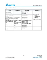 Preview for 14 page of Delta Electronics 10GBASE-LR SFP+ Optical Transceiver LCP-10G3B4QDR Specification Sheet