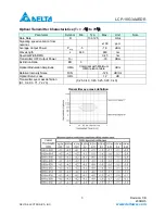 Предварительный просмотр 3 страницы Delta Electronics 10GBASE-SR SFP+ Optical Transceiver LCP-10G3A4EDR Specification Sheet