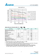 Предварительный просмотр 4 страницы Delta Electronics 10GBASE-SR SFP+ Optical Transceiver LCP-10G3A4EDR Specification Sheet