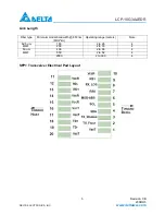 Предварительный просмотр 5 страницы Delta Electronics 10GBASE-SR SFP+ Optical Transceiver LCP-10G3A4EDR Specification Sheet