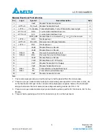 Предварительный просмотр 6 страницы Delta Electronics 10GBASE-SR SFP+ Optical Transceiver LCP-10G3A4EDR Specification Sheet