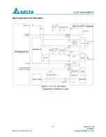 Предварительный просмотр 9 страницы Delta Electronics 10GBASE-SR SFP+ Optical Transceiver LCP-10G3A4EDR Specification Sheet