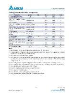 Предварительный просмотр 11 страницы Delta Electronics 10GBASE-SR SFP+ Optical Transceiver LCP-10G3A4EDR Specification Sheet