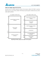 Предварительный просмотр 12 страницы Delta Electronics 10GBASE-SR SFP+ Optical Transceiver LCP-10G3A4EDR Specification Sheet