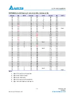 Предварительный просмотр 13 страницы Delta Electronics 10GBASE-SR SFP+ Optical Transceiver LCP-10G3A4EDR Specification Sheet