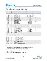 Предварительный просмотр 14 страницы Delta Electronics 10GBASE-SR SFP+ Optical Transceiver LCP-10G3A4EDR Specification Sheet