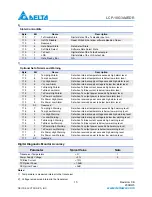 Предварительный просмотр 15 страницы Delta Electronics 10GBASE-SR SFP+ Optical Transceiver LCP-10G3A4EDR Specification Sheet