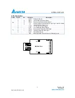 Preview for 4 page of Delta Electronics 1x9 Bi-Directional Transceiver Module OPBD-155E1J1R Specifications