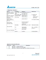 Preview for 7 page of Delta Electronics 1x9 Bi-Directional Transceiver Module OPBD-155F1J1R Specification Sheet