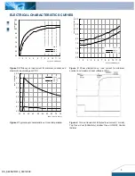 Preview for 3 page of Delta Electronics 33W Family Datasheet