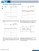 Preview for 4 page of Delta Electronics 33W Family Datasheet