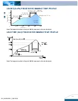 Preview for 11 page of Delta Electronics 33W Family Datasheet