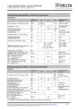 Preview for 5 page of Delta Electronics 57002811 User Manual