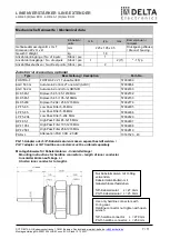 Preview for 7 page of Delta Electronics 57002811 User Manual